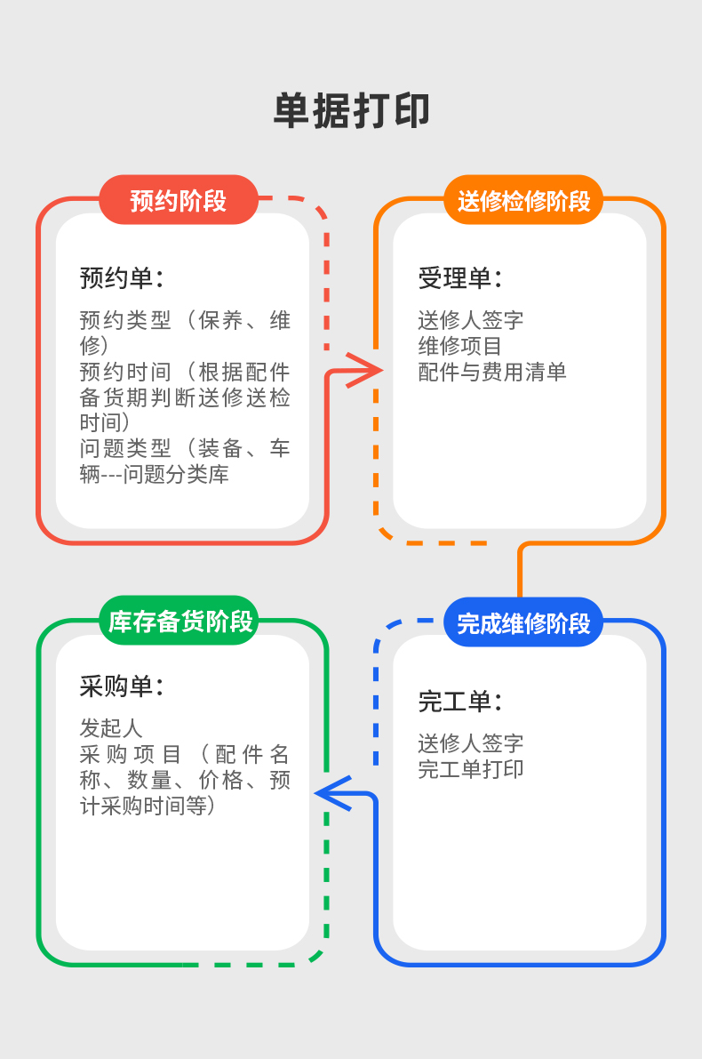 消防維修所自主登記一體機-單據(jù)打印功能