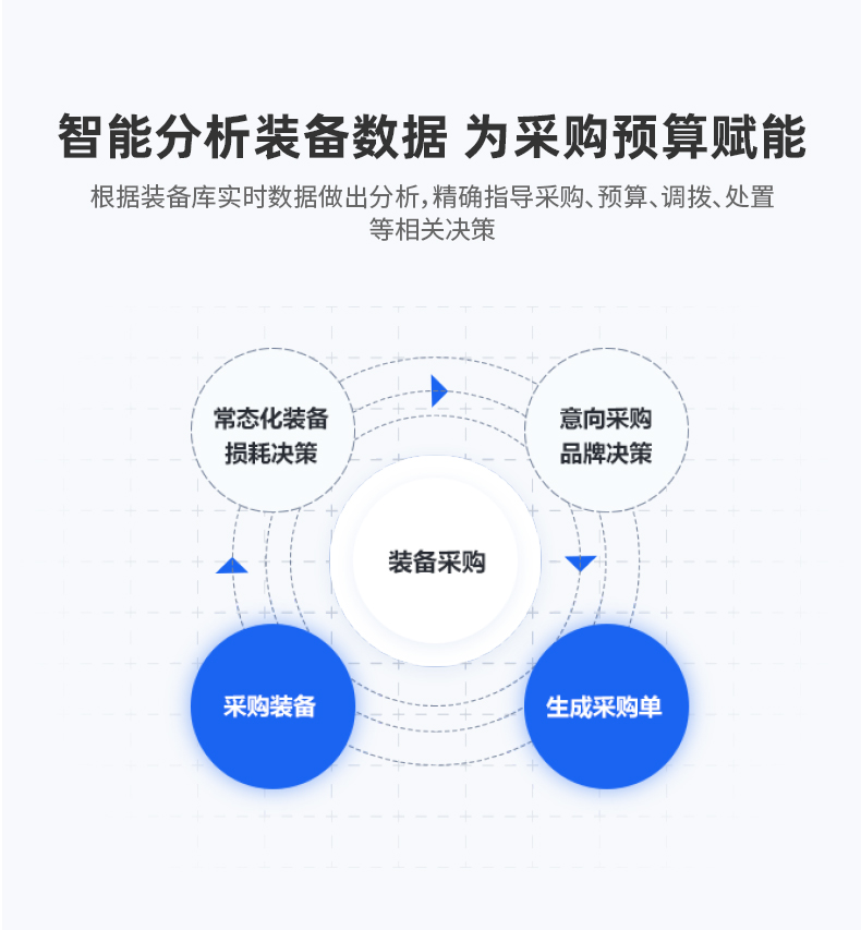 凌訊一體式物資儲(chǔ)備裝備登記機(jī)提供豐富的智能分析數(shù)據(jù)功能，為采購(gòu)預(yù)算賦能