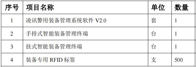 凌訊警用裝備管理系統(tǒng)軟件貨物清單