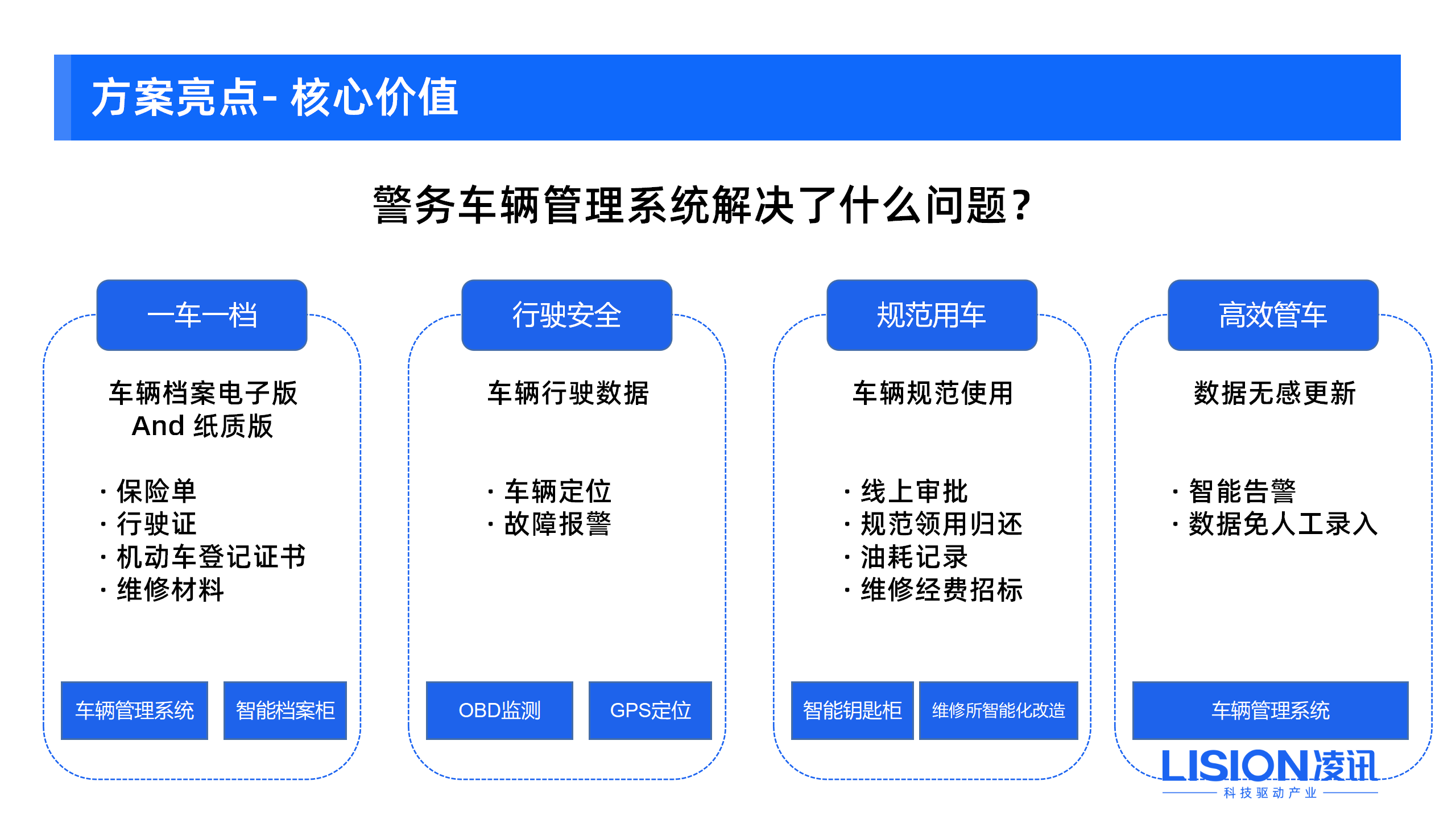 公安車輛管理系統(tǒng)