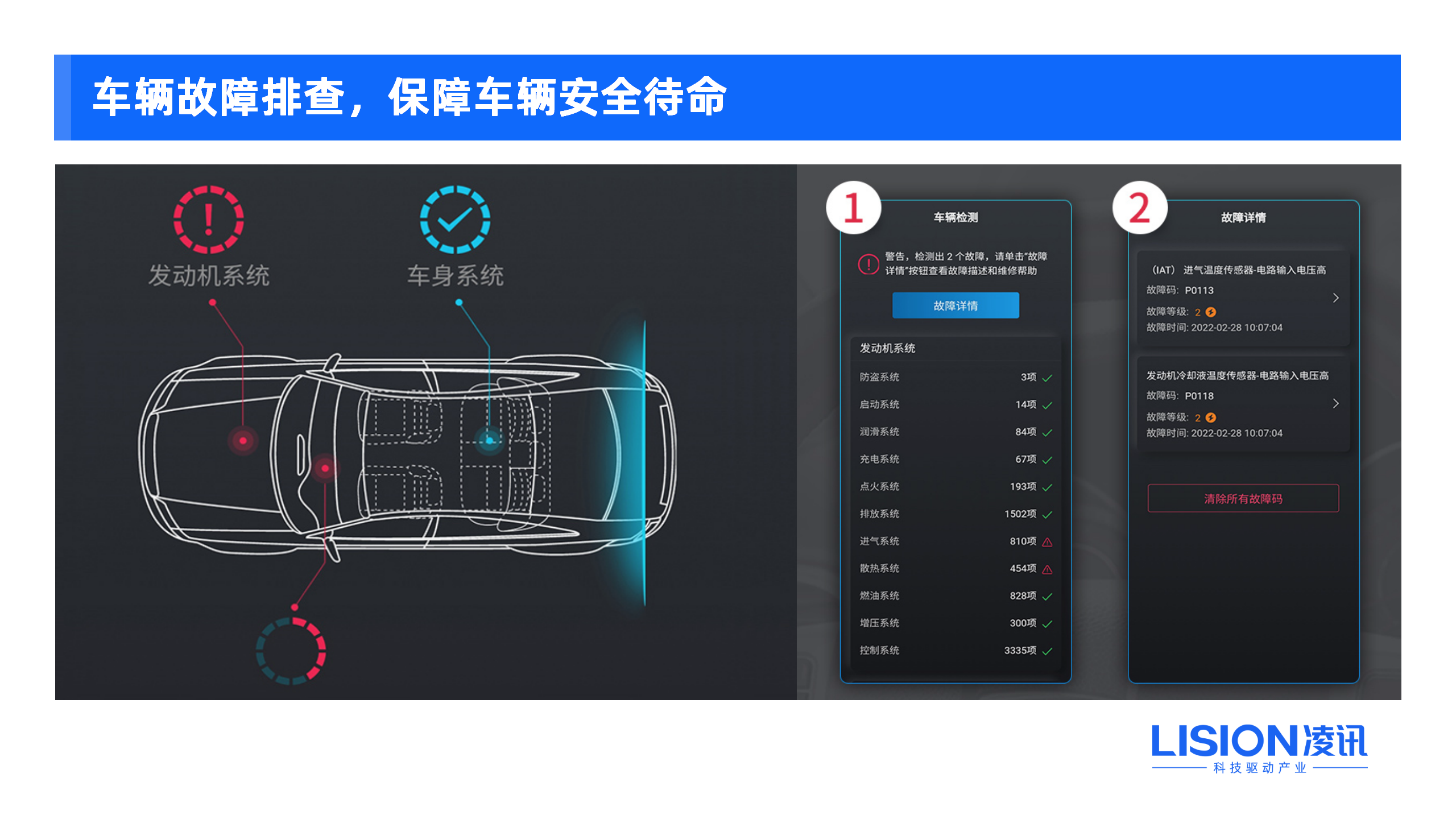 車輛obd設(shè)備,車輛定位管理系統(tǒng),車輛狀態(tài)管理系統(tǒng)