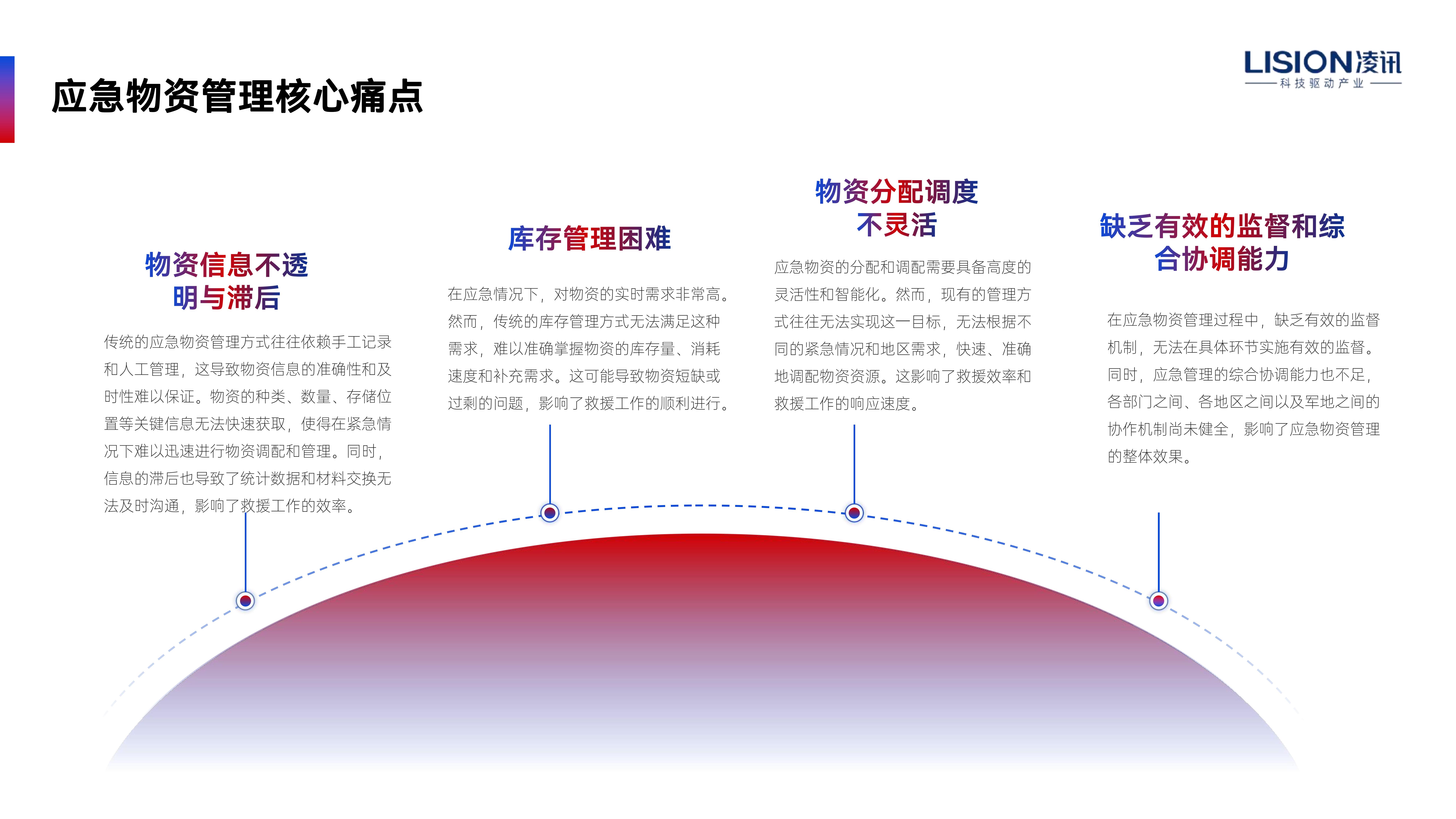 智能化應(yīng)急救援物資平臺建設(shè)方案