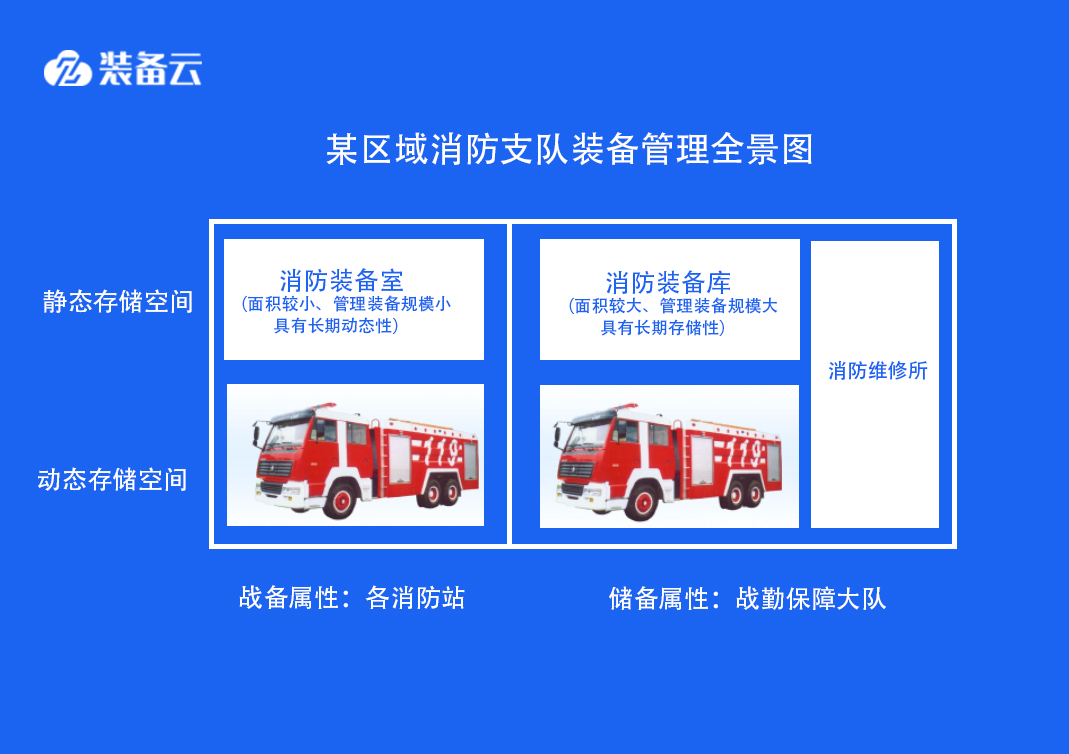消防裝備管理系統(tǒng)建設(shè)方案